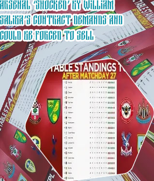 Epl fixtures and standings