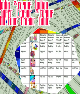 Isl time table