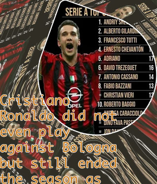Serie a top goal scorer