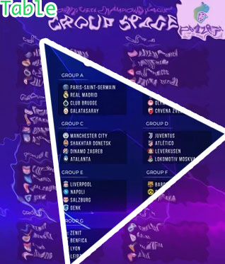 Uefa champions league results and table